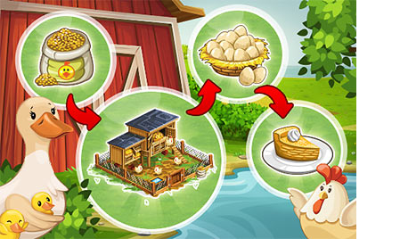 Goodgame Big Farm - Produce your own goods